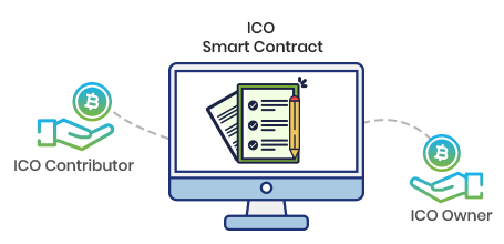 Custom Smart Contract Audit Service