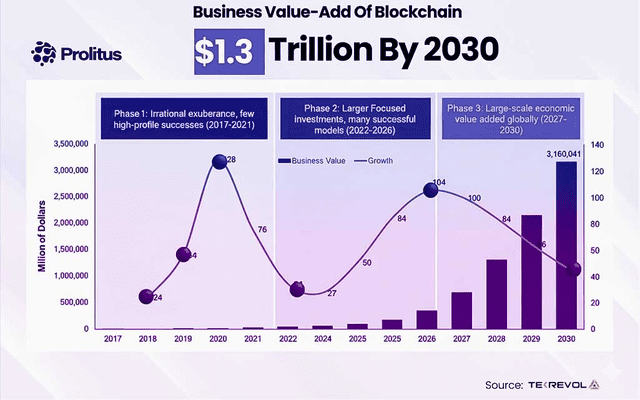 dapp development service