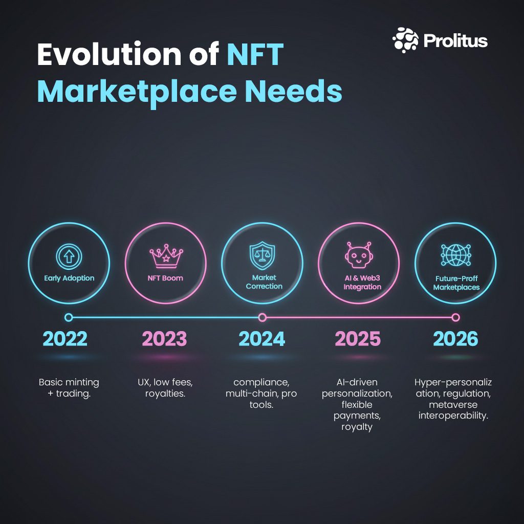 NFT marketplace