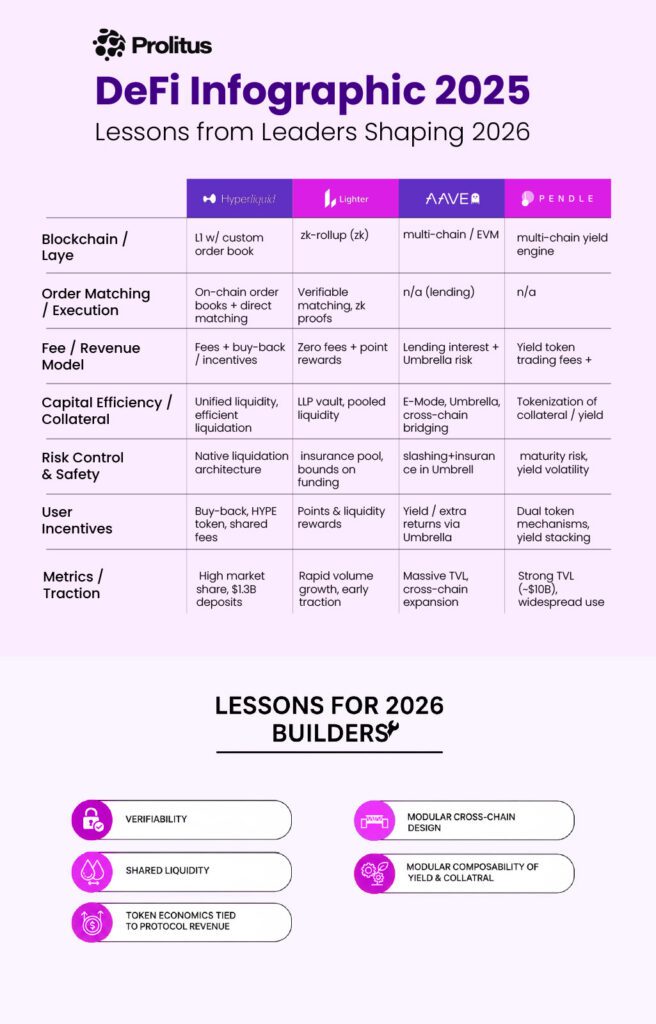 DeFi Platforms
