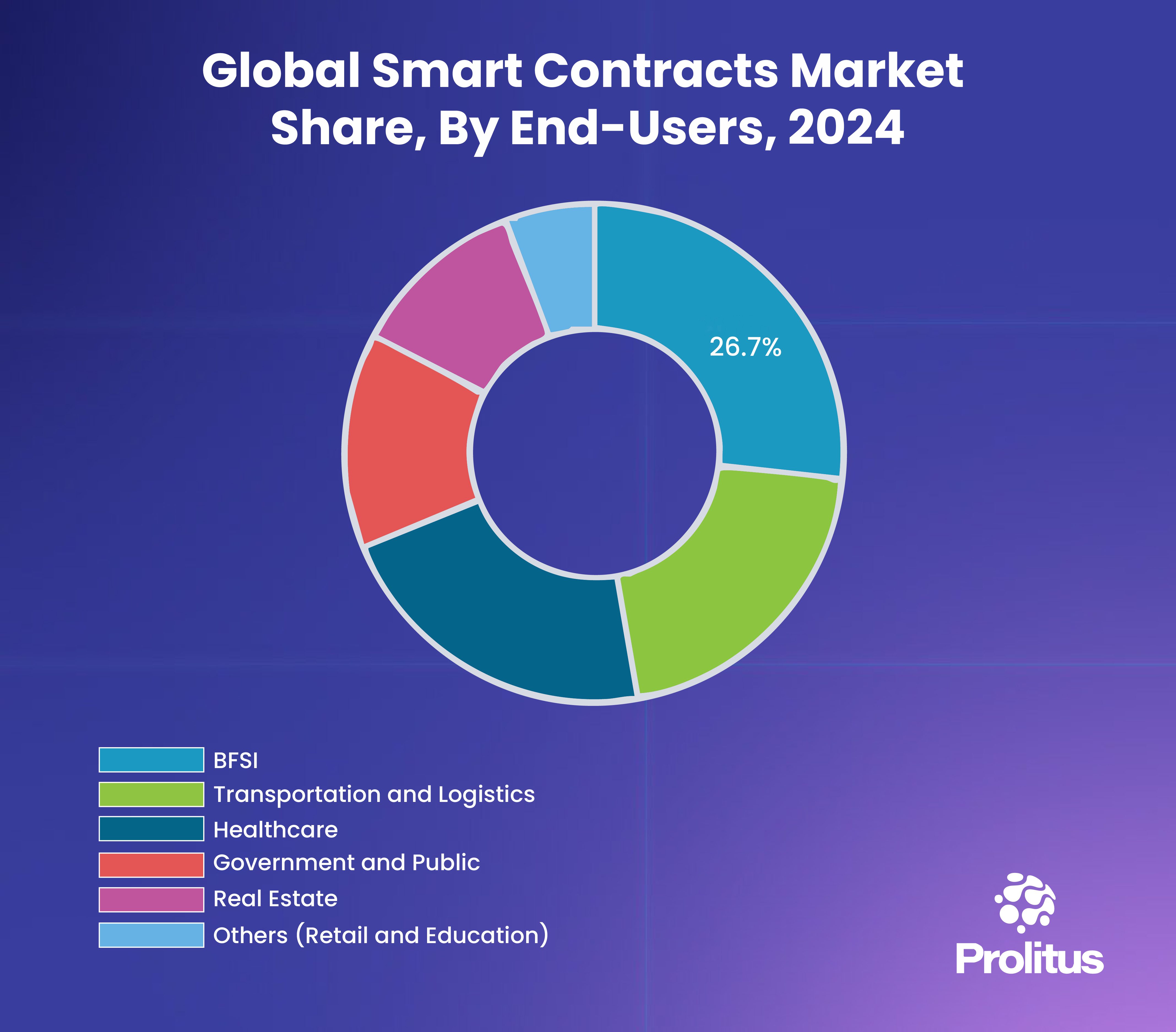 Top Smart Contract Platforms for Success in 2026