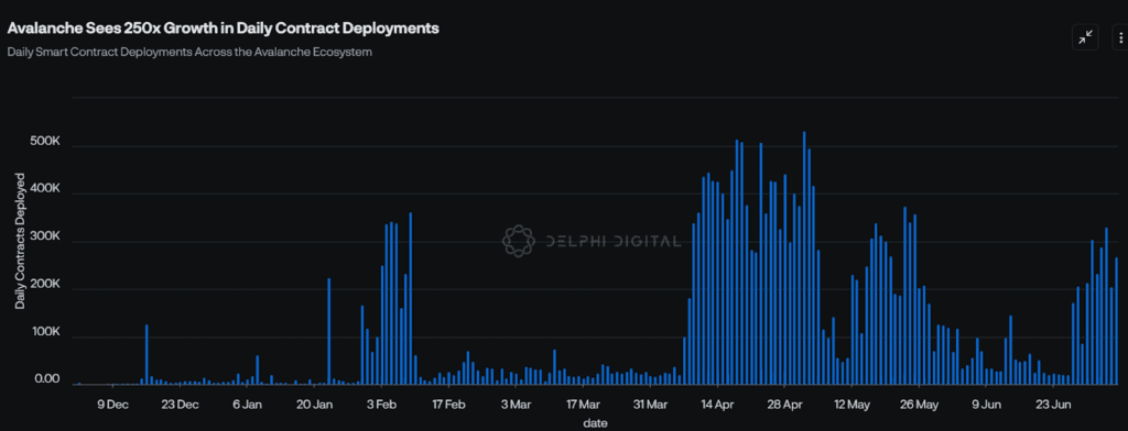 smart contract development