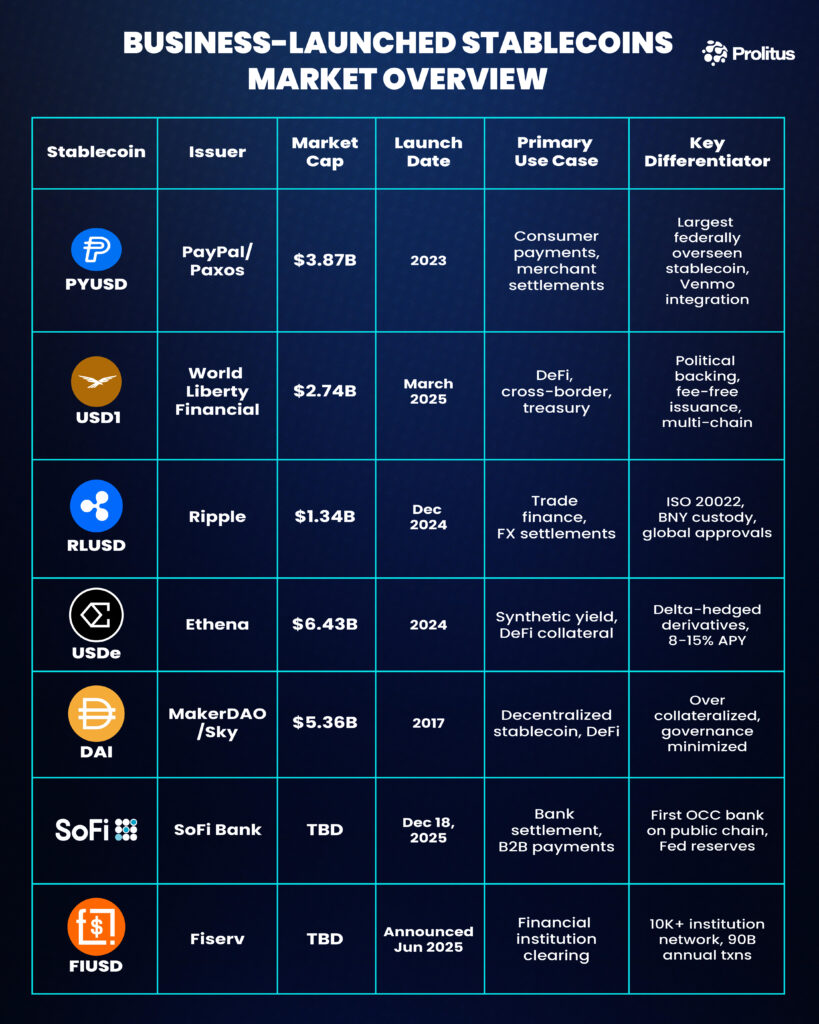 Stablecoins for Enterprises

