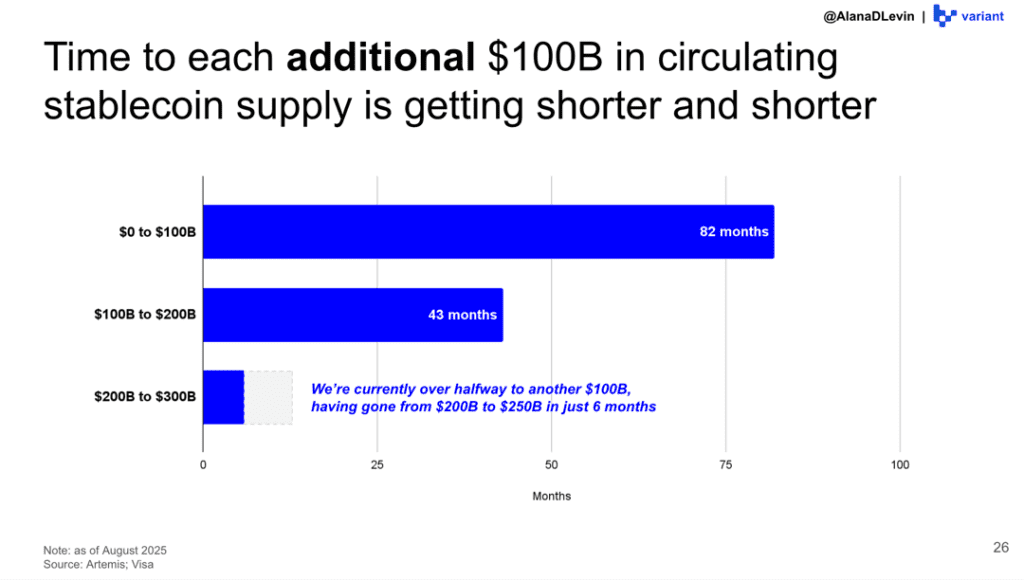 Stablecoins for Enterprises
